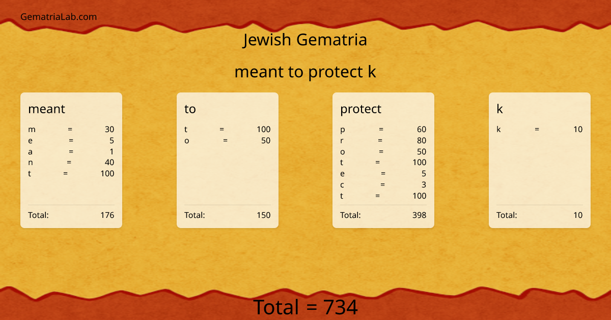 meant to protect k in jewish Gematria